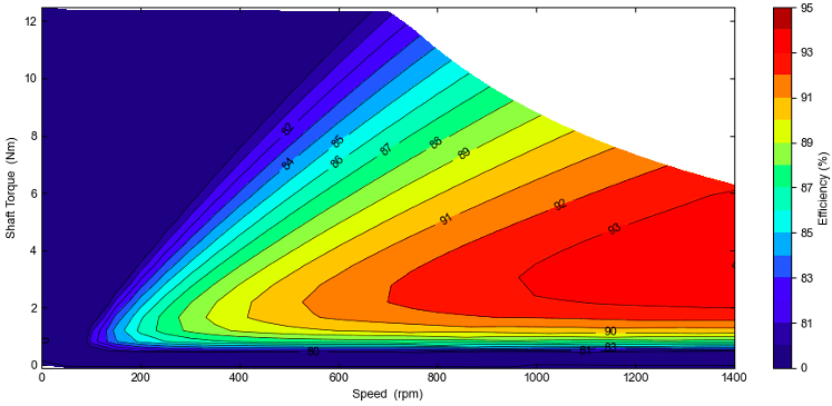 frameless brushless dc motor 11527 torque speed efficiency diagram 