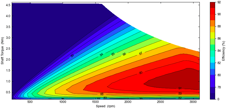 frameless brushless motor torque speed efficiency diagram 8516