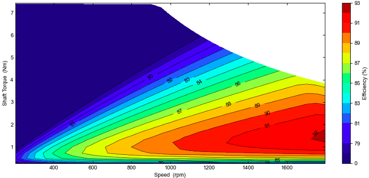 frameless torque motor 8525 torque speed efficiency diagram 8525