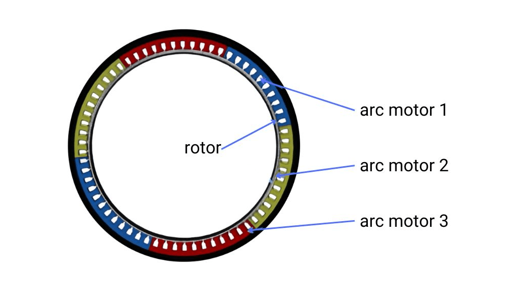 distributed arc motor of Beetle Motor ev hub motor